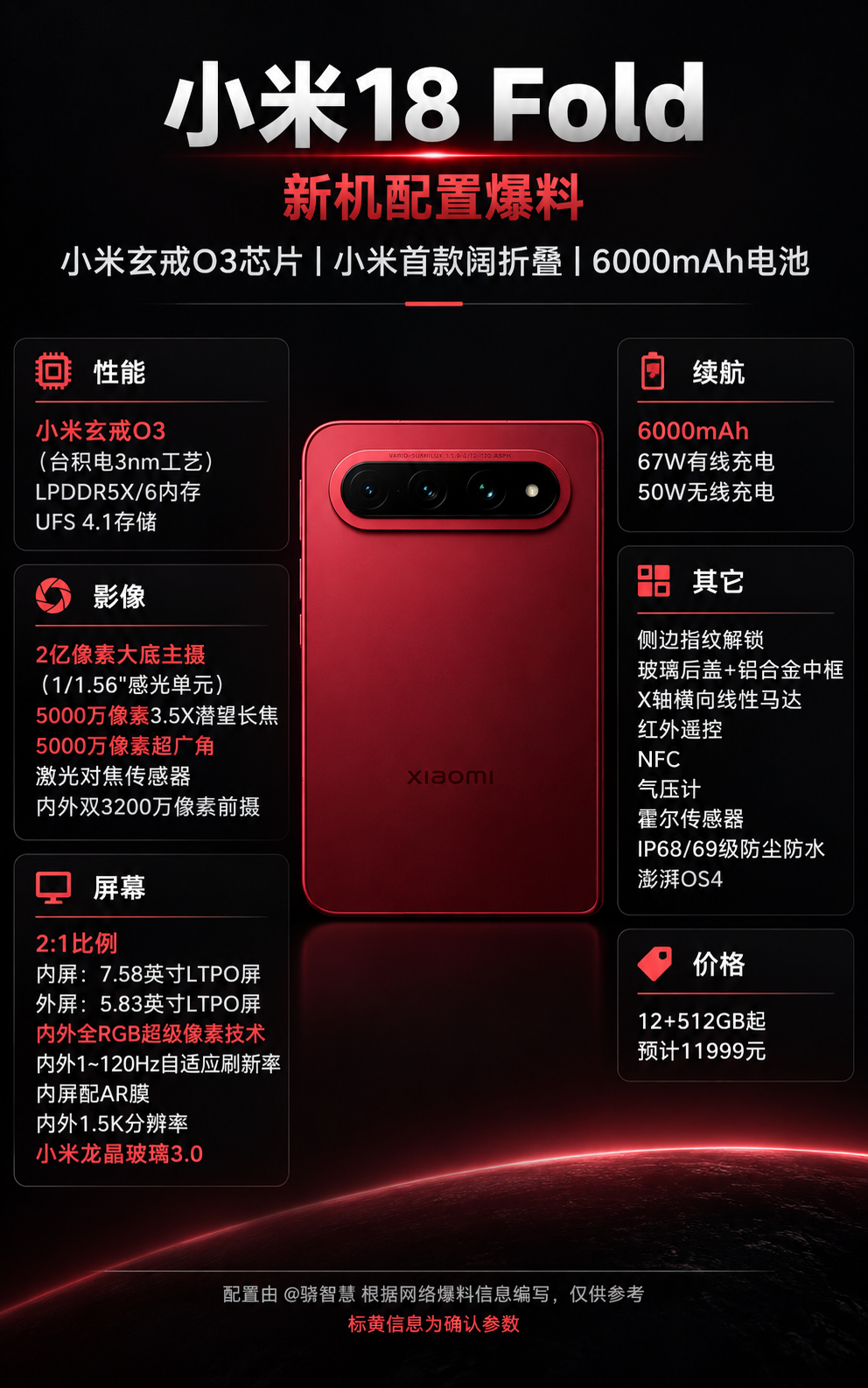 真实生活分享计划 小米18 Fold价格实锤了，起售价要一万多。
这款小米18 Fold还没正式发布，价格就基本已经进入万元档了。