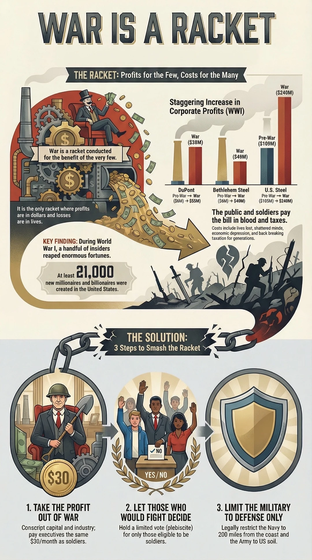 🕊️《战争是一门生意》：少数人获利 多数人付