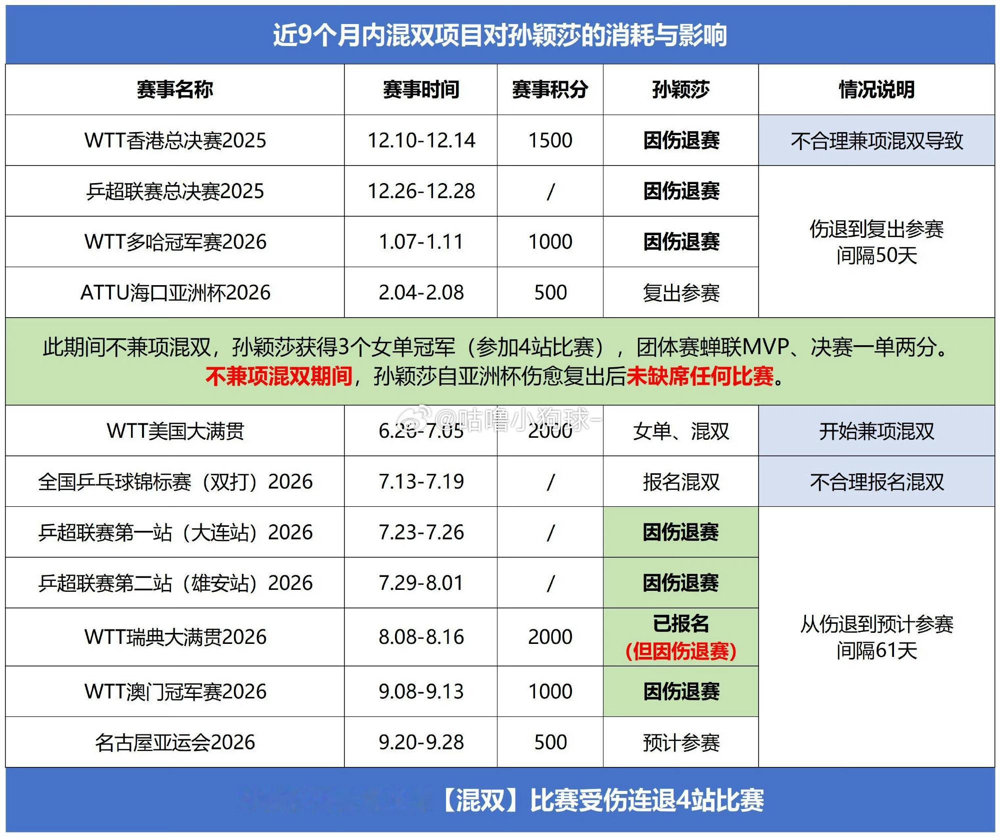 莎莎没到现场，只发博说：“很遗憾我不能来到现场，线上共同见证，为中国...