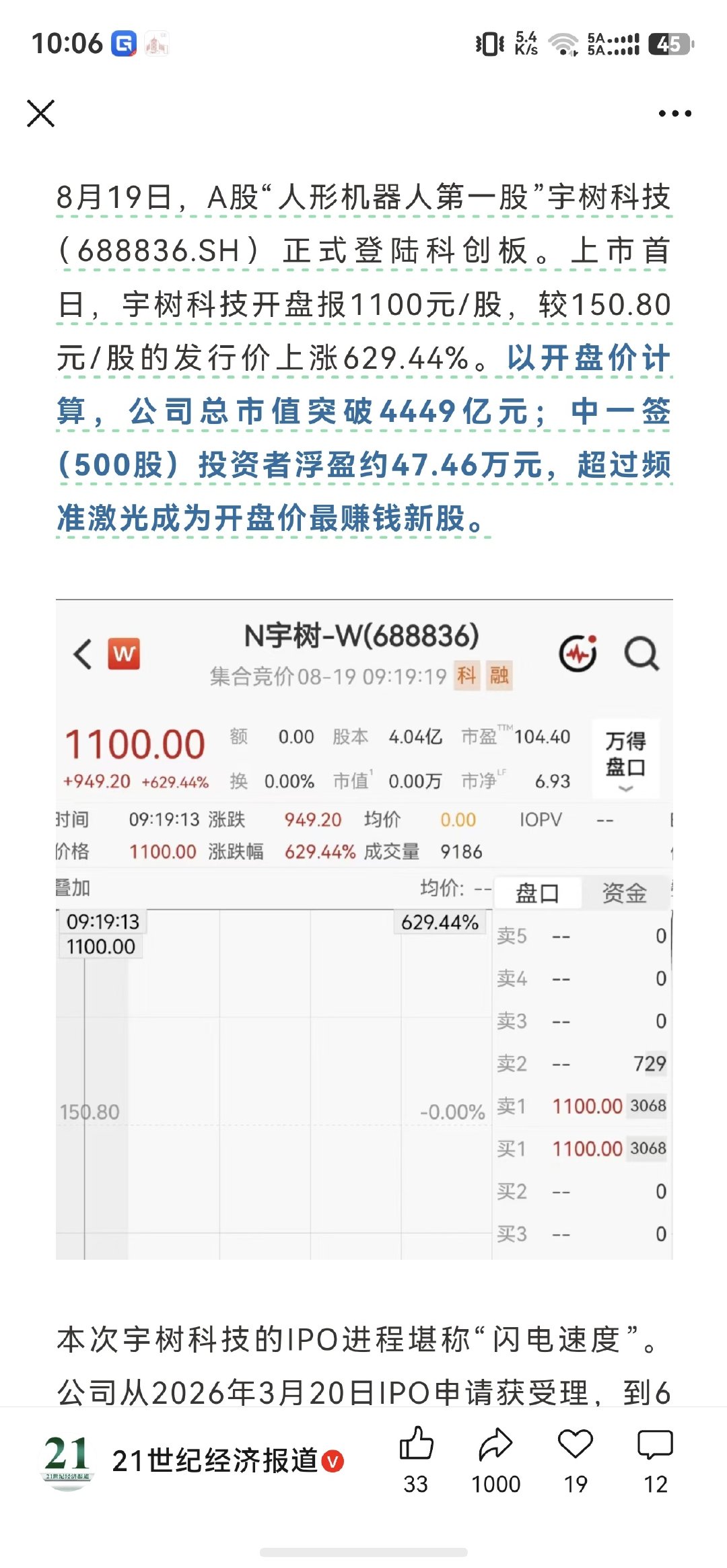宇树科技高开629.44% ，买中一签挣47万。[允悲]妥妥的大肉签，不过中签的人数也挺少的。能中的直接稳赚一辆问界M9… ​