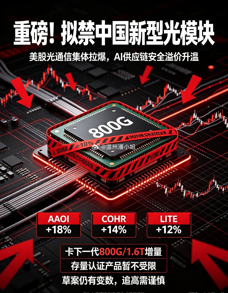 美国拟出台光模块进口禁令，AI供应链开启新一轮重构消息传出，特朗普政...