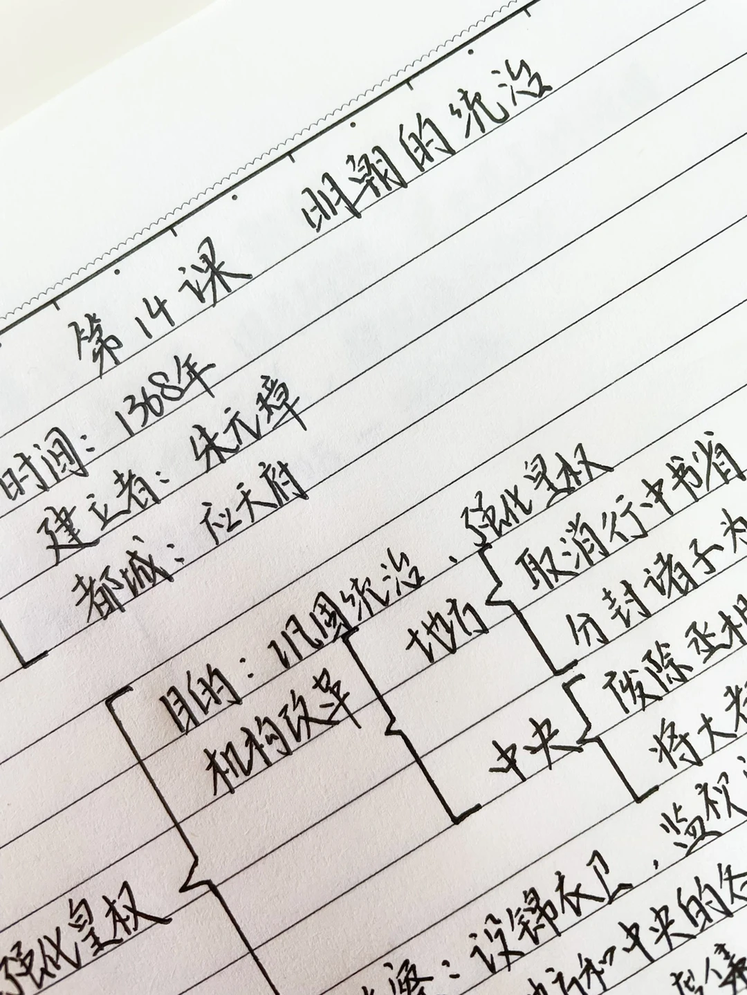 七下历史，14课（明朝的统治）主要知识点梳理