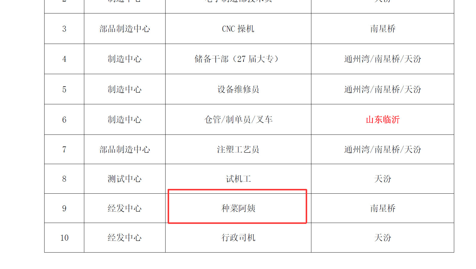 离开dc还有谁让我每月交读书笔记 ​