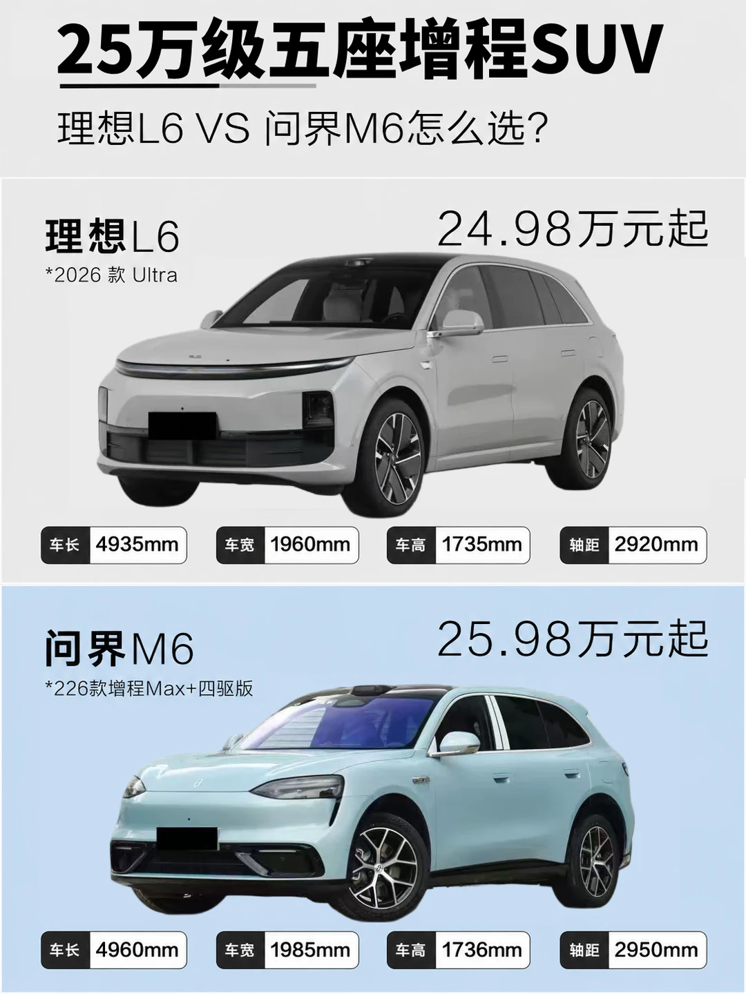 25万增程SUV怎么选