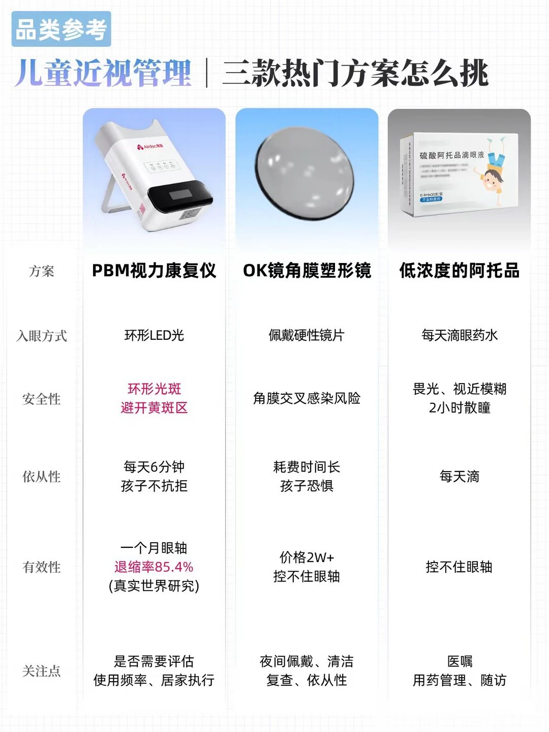 孩子近视涨太快？三款方案助你解决