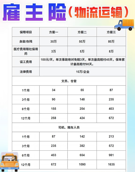 3分钟搞懂物流雇主险，不花冤枉钱