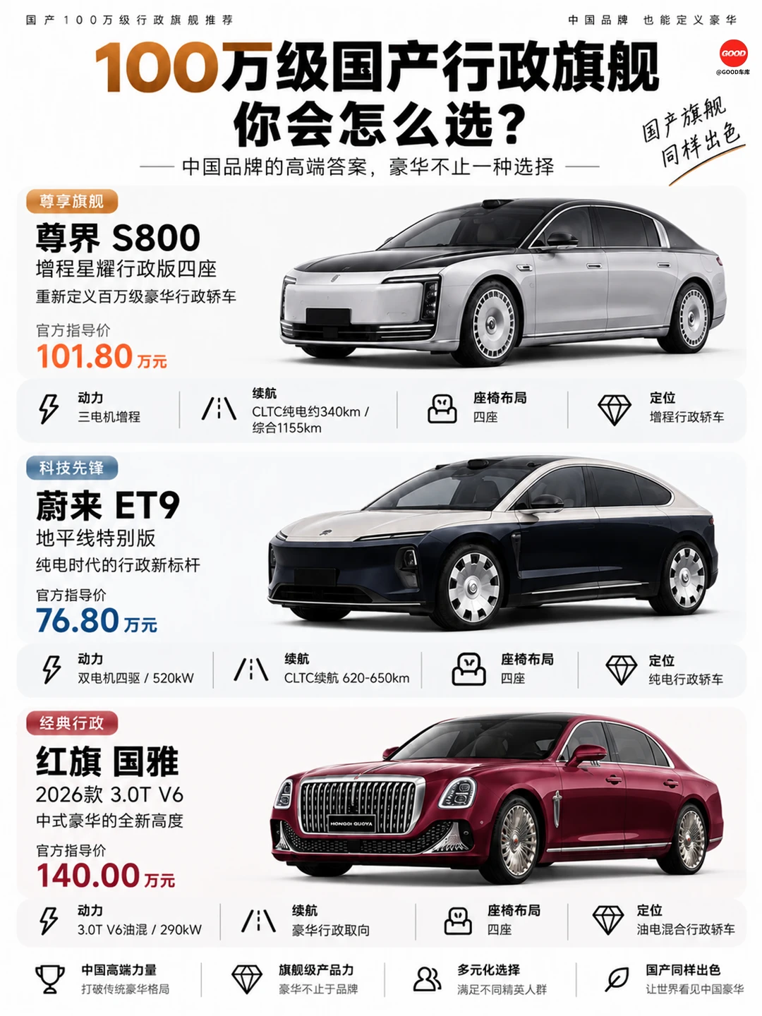 100 万级国产行政旗舰怎么选？