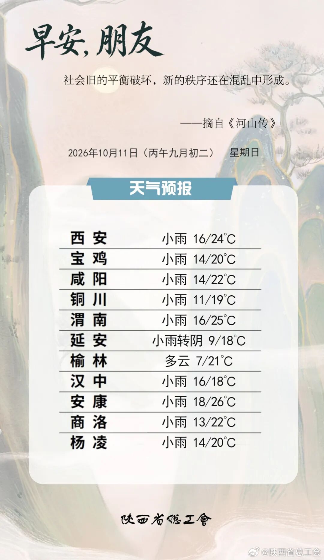 🌞早安，秦小工们！为您带来热乎的《新闻早餐》☕一文掌握新鲜事，速关蹲更✅#早安##早安[超话]#
【今日关注】：【#这个月，你的工资或将多一笔钱#】【#确认了！10月9日起，手机又涨价了，最高上涨1000元#】【#停止做这4件事，血管就能老得慢一点→#】
详情请戳👉🏻  ​