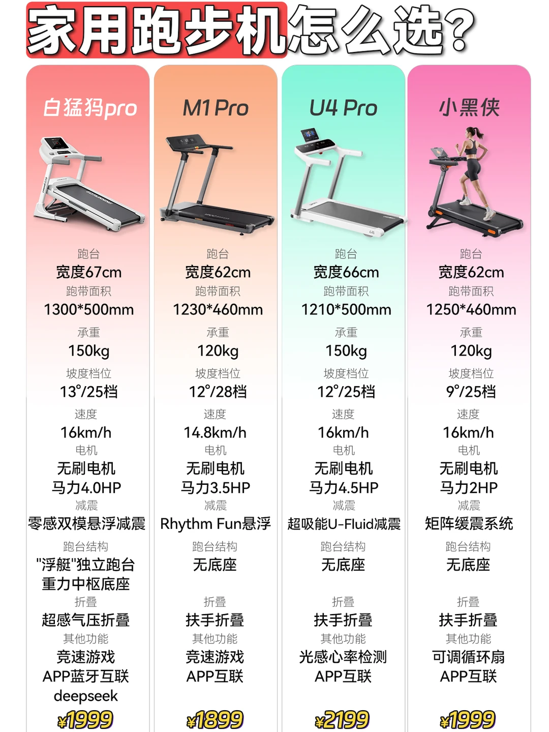 🏃家用跑步机怎么选不踩雷？记住这5点