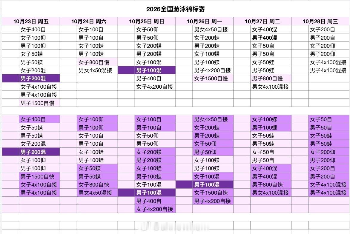 东京回来就可以北京了

全锦报项

10月23日 200混
10月25-26日 100混
#汪顺# ​