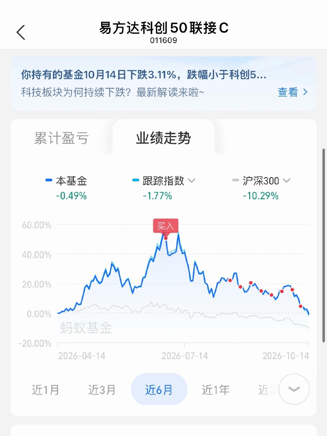 #全球股市大跌原因找到了#
[泪][泪][泪]事到如今，最对不起的就是家人，未成年申请退款可以么 ​