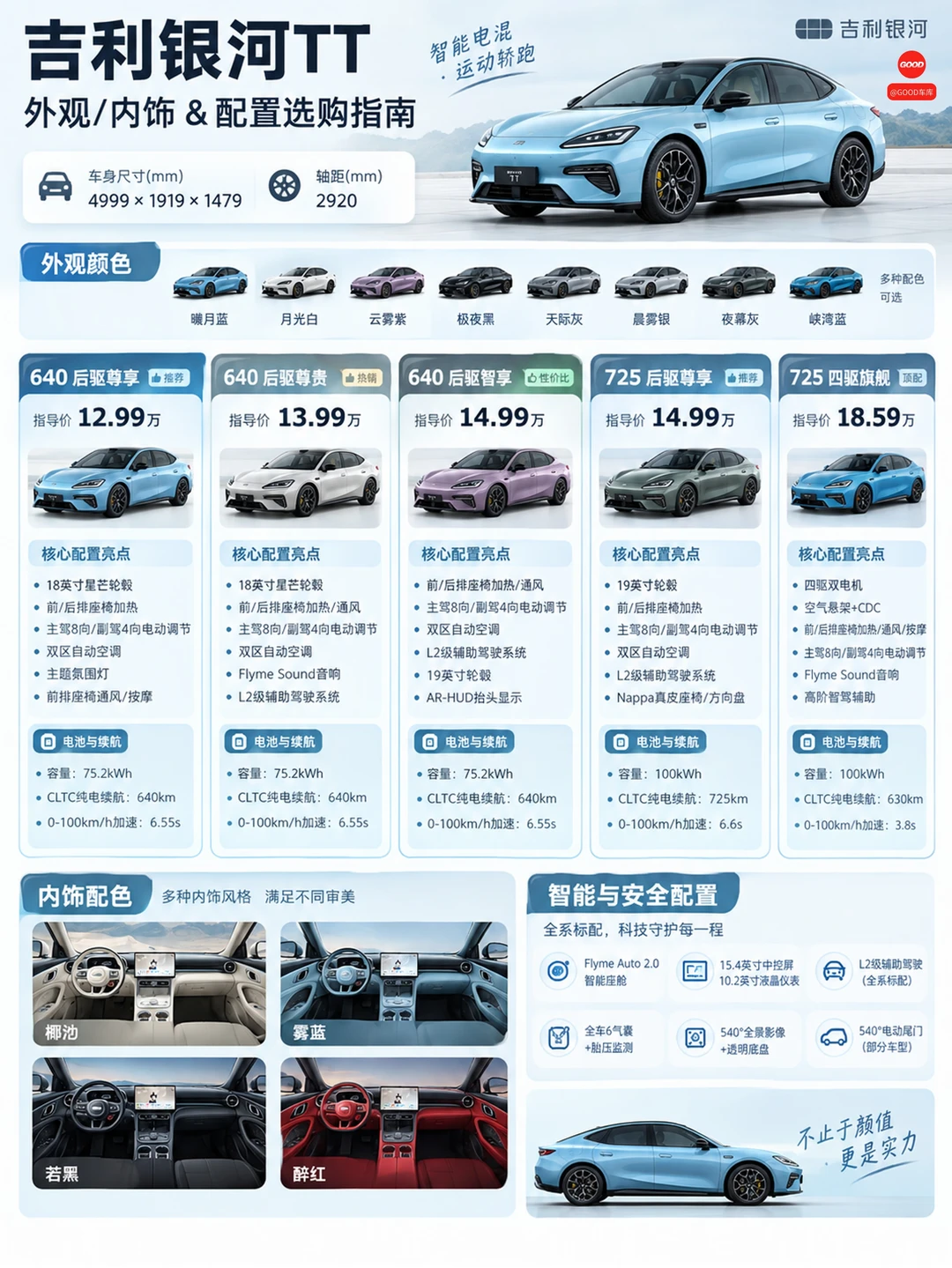 15万级纯电轿跑，吉利银河TT太能打