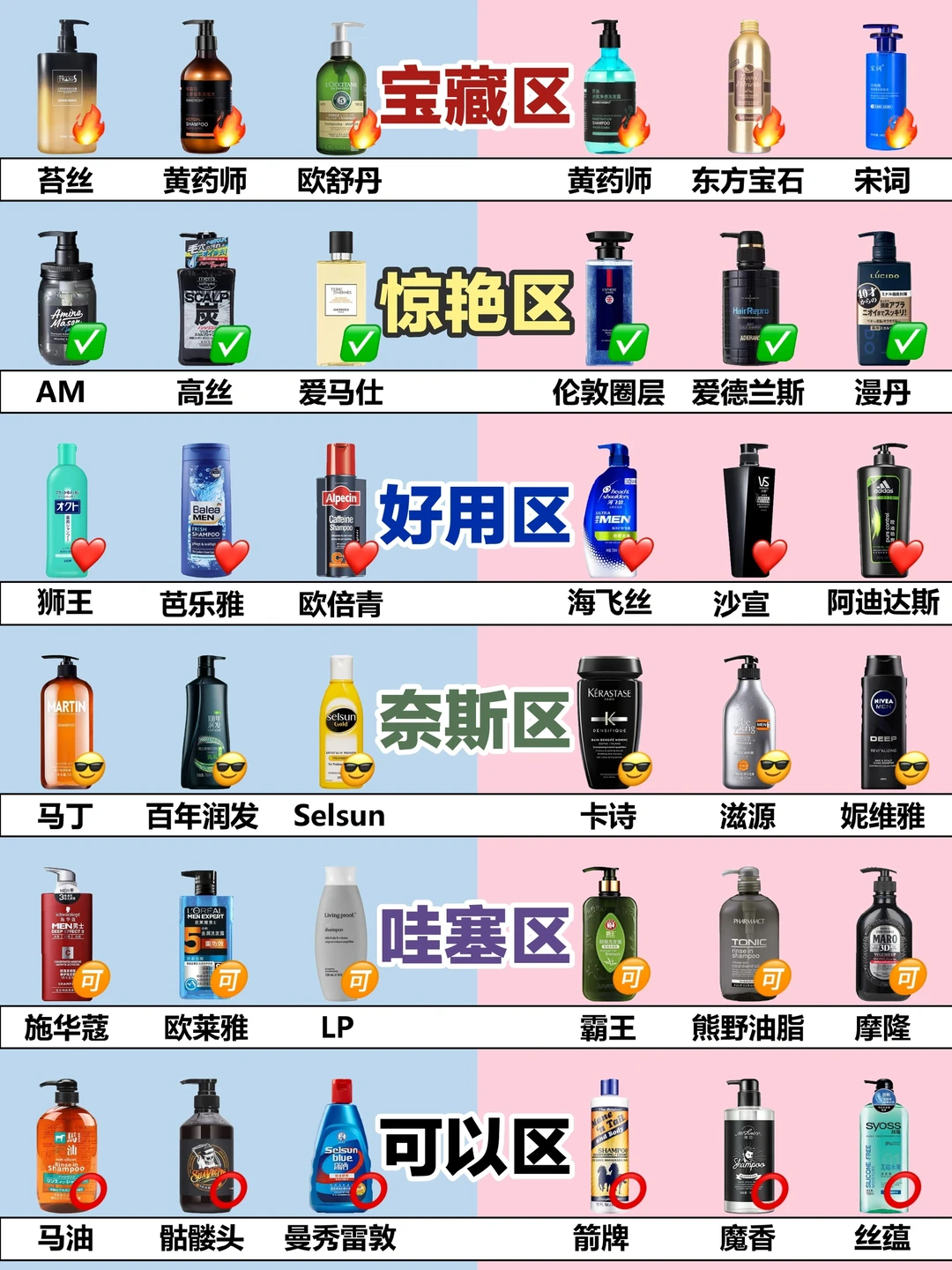 经验总结！做功课入的洗发水真抗打！