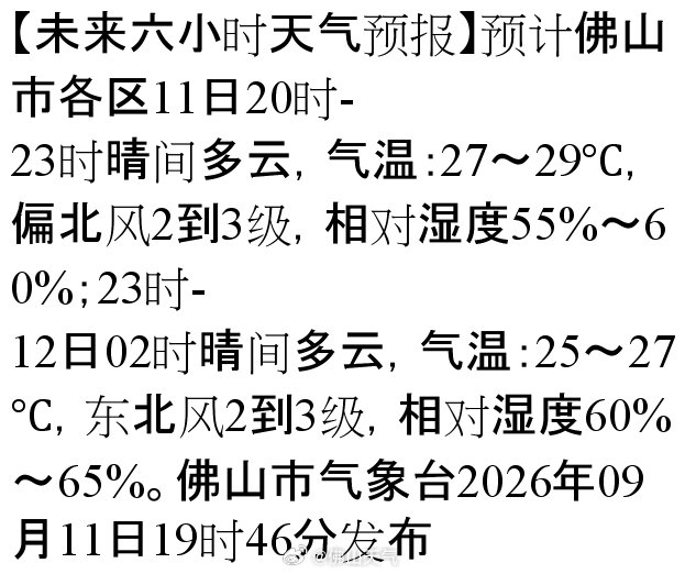 【未来六小时天气预报】预计佛山市各区11日20时-23时晴间多云，气温：27～29℃，偏北风2到3级，相对湿度55%～60%；23时-12日02时晴间多云，气温：25～27℃，东北风2到3级，相对湿度60%～65%。佛山市气象台2026年0… ​