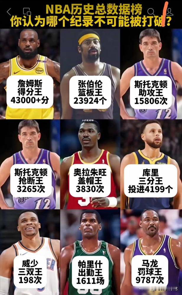 聊NBA纪录？直接看最新硬数据！NBA官网2024年6月统计，卡里姆罚...