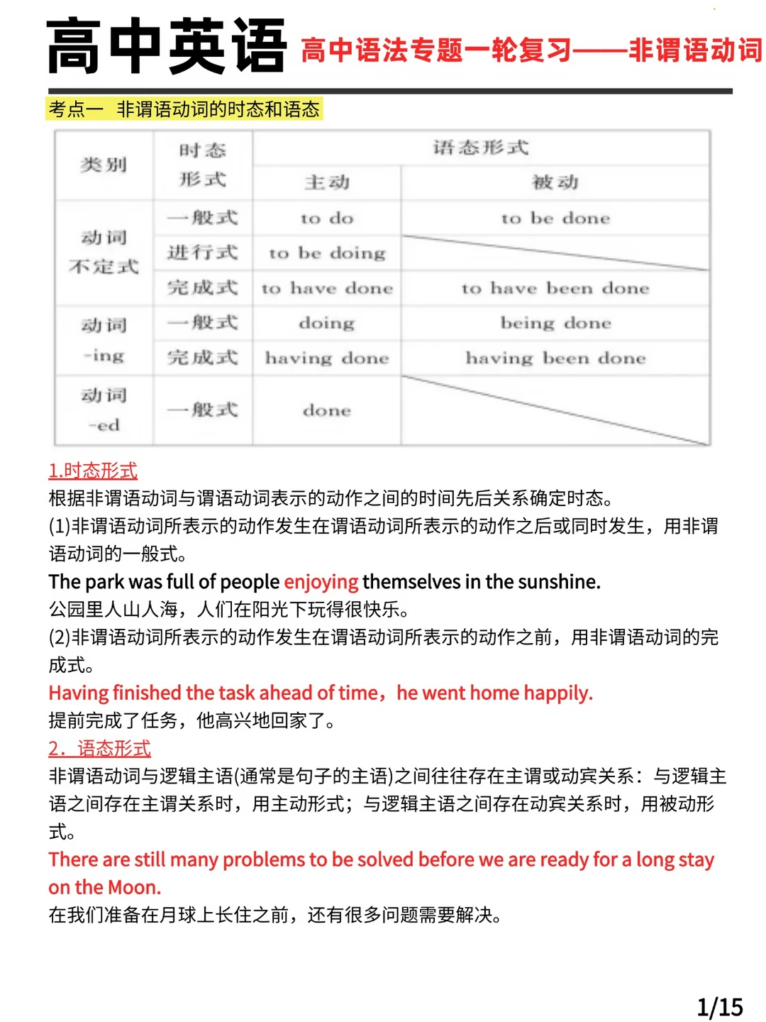 高中语法专题一轮复习--非谓语动词