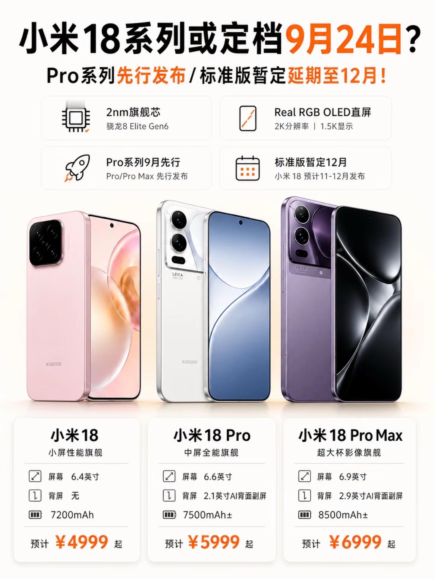 小米18系列或定档9月24日。标准版确定延期发布，暂定延至12月 小米18pro 小米18promax 小米18 安卓机皇