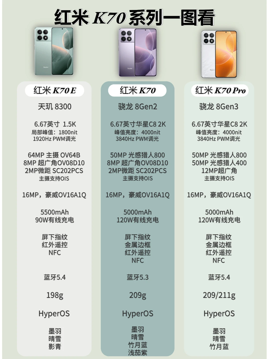 红米K70系列正式发布！