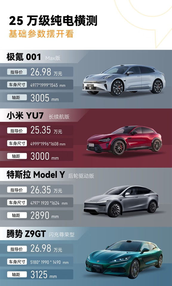 25万级纯电四强横评｜谁是你的本命座驾？