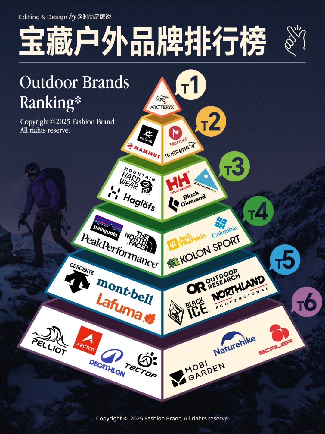从山野到城市：这些户外品牌定义了生活方式