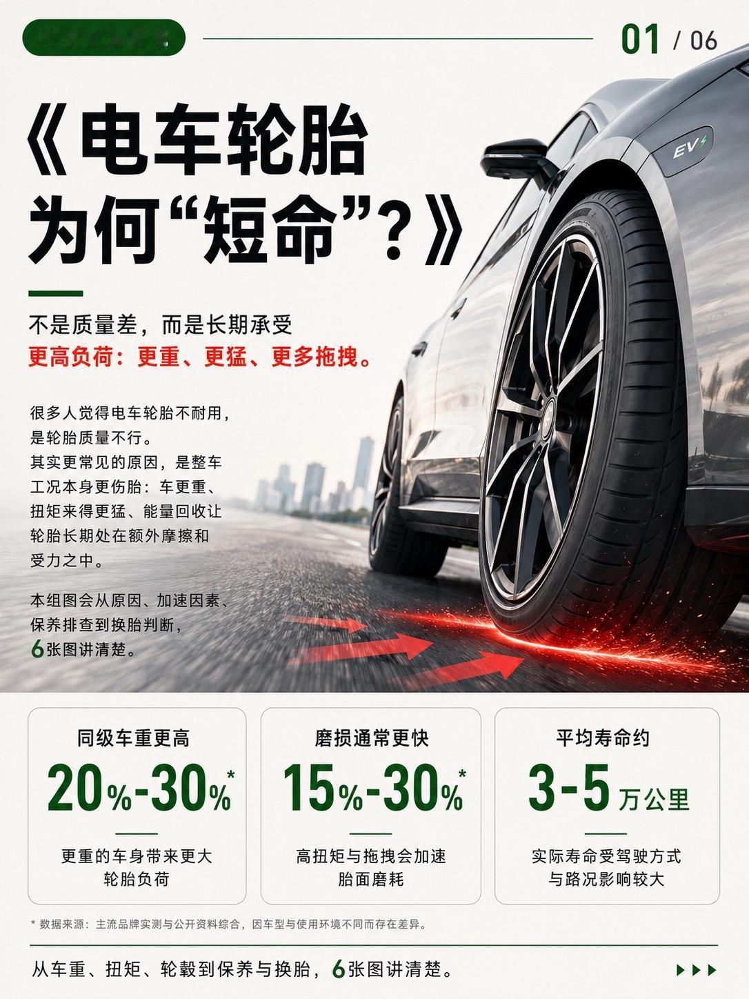 特斯拉FSD进中国，国产慌不慌？
国产智驾喜欢堆雷达保底，特斯拉偏要走纯视觉路线，靠几个摄像头学老司机自己开，而且还越开越像老司机。这路子在北美很猛，但初来乍到遇上咱国内乱窜的电动车，免不了先“水土不服”一阵。短期看国产更懂中国路，长期看FSD这技术后劲确实吓人。你敢让它彻底接管方向盘吗？【来自懂车