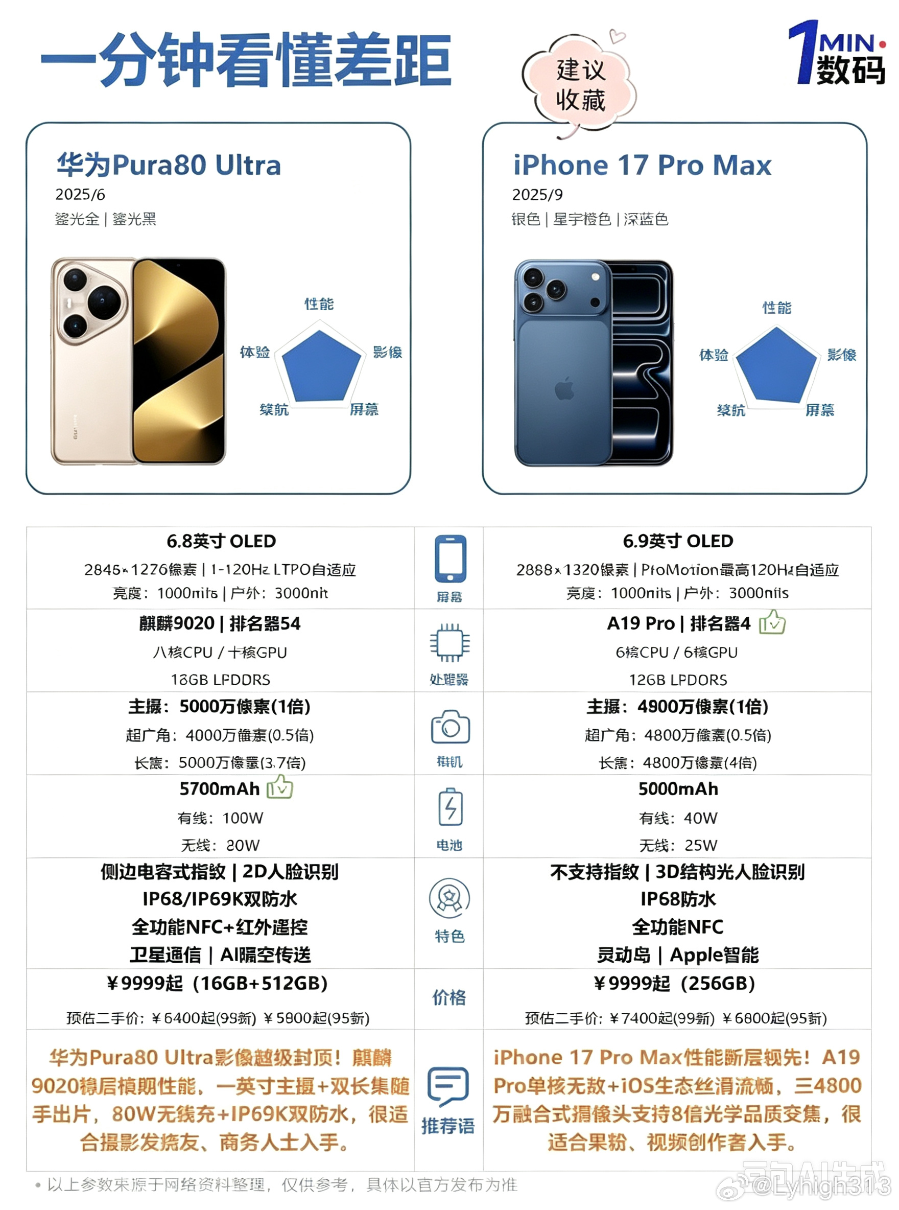 苹果公司周三（9月9日）举行“惊喜与闪耀”（Surprise and Shine）新品发布会，正式推出旗下首款折叠屏手机iPhone Duo。
同时发布iPhone 18 Pro系列、新款Apple Watch及AirPods 5。而售价1,999美元起的iPhone Duo成为全场最大焦点，也标志着苹果正式进军折叠手机市场。
苹果新任执行长约翰·特纳斯（Joh ​