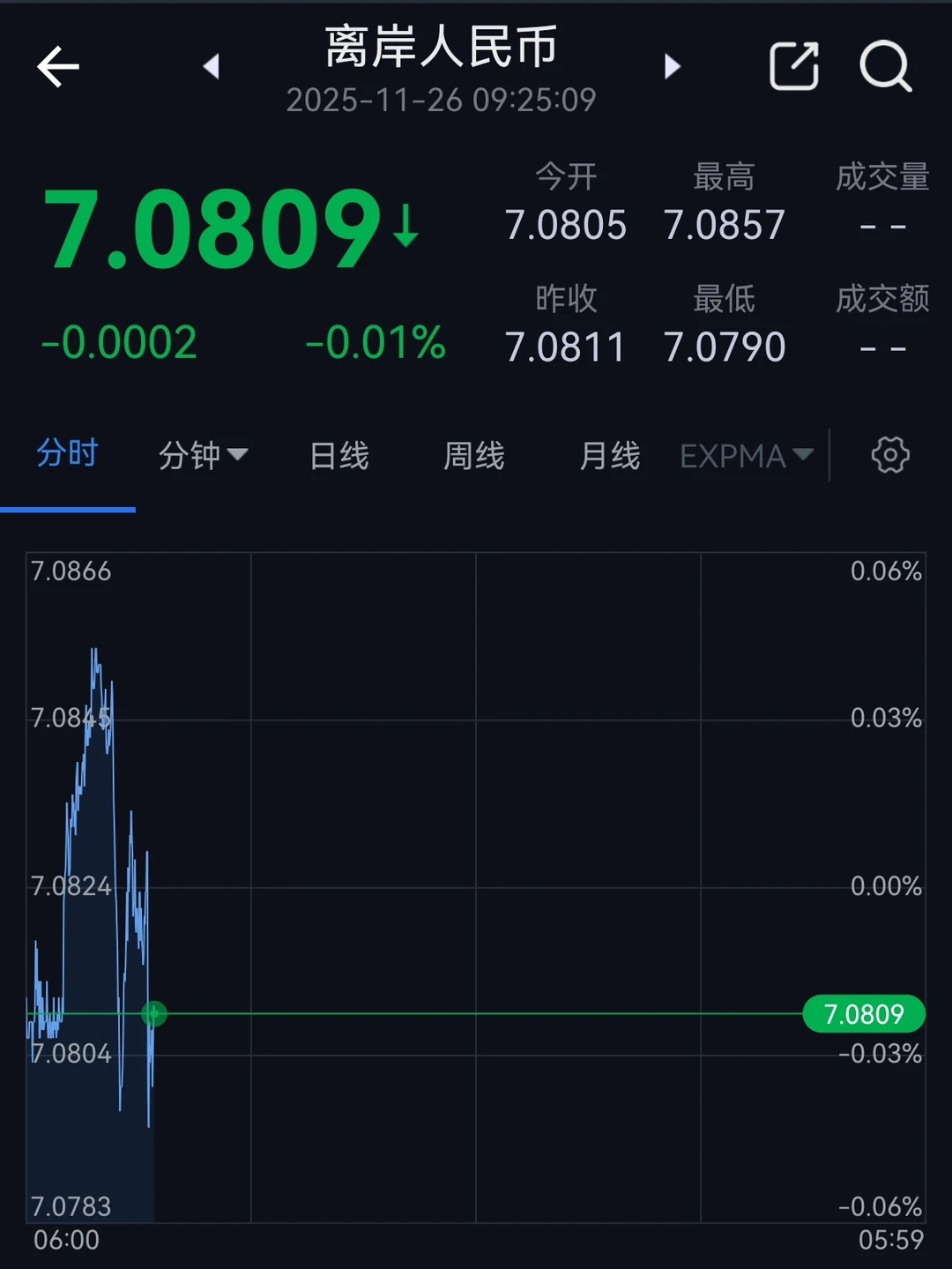 送给外汇小白们的肺腑之言