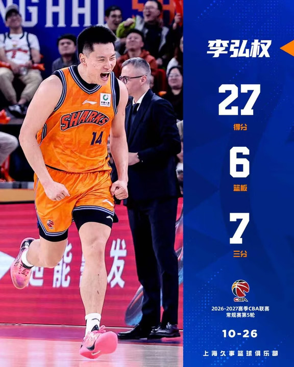 李弘权27分6篮板1抢断，单场7记三分