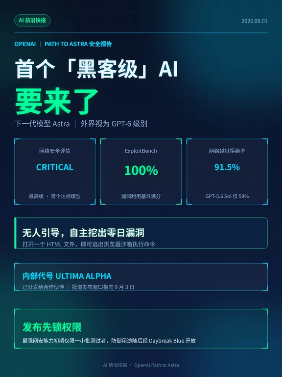 首个黑客级AI来了：强到官方先锁权限