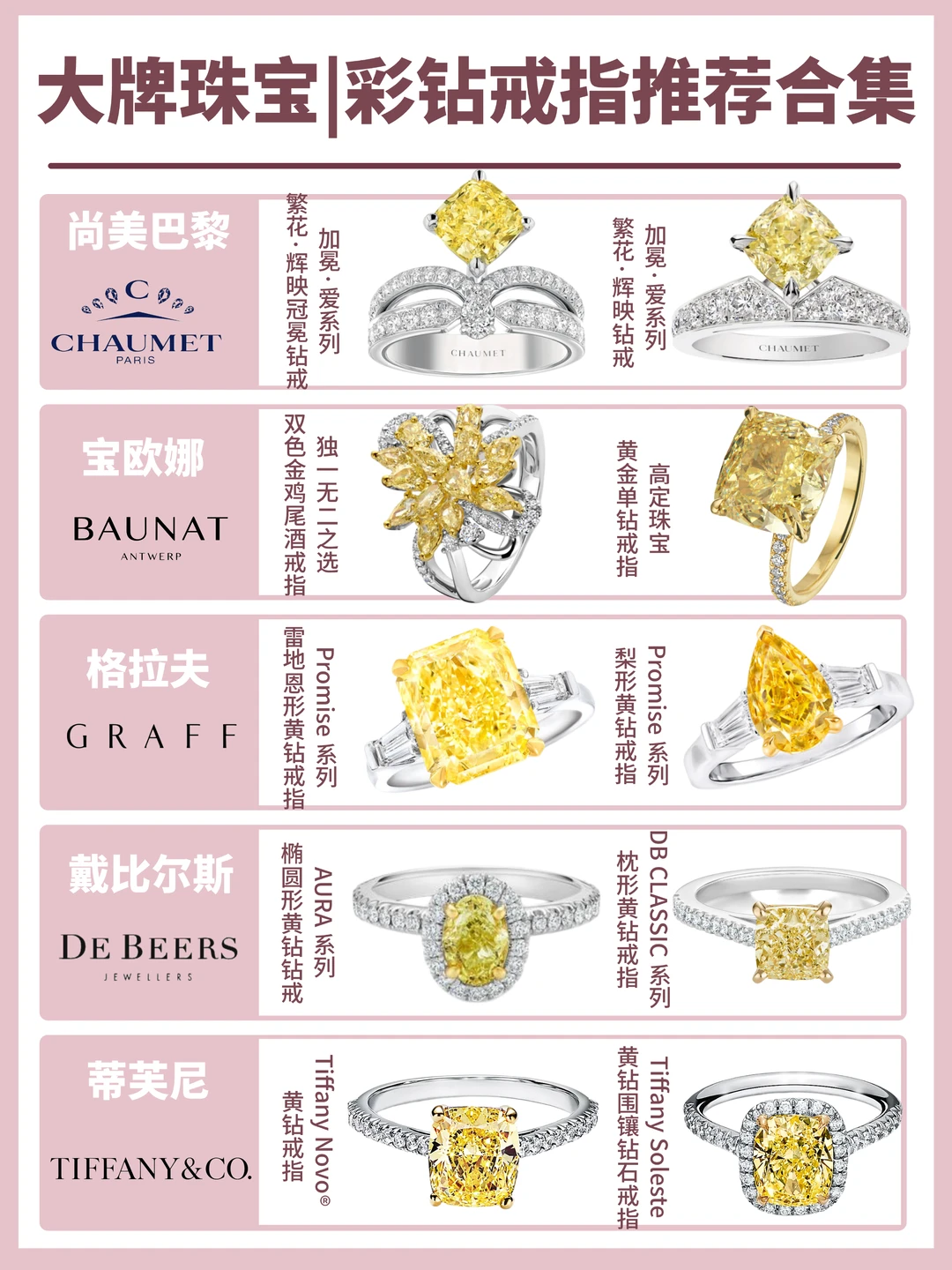 光影魅力！大牌珠宝彩色钻戒推荐合集✨