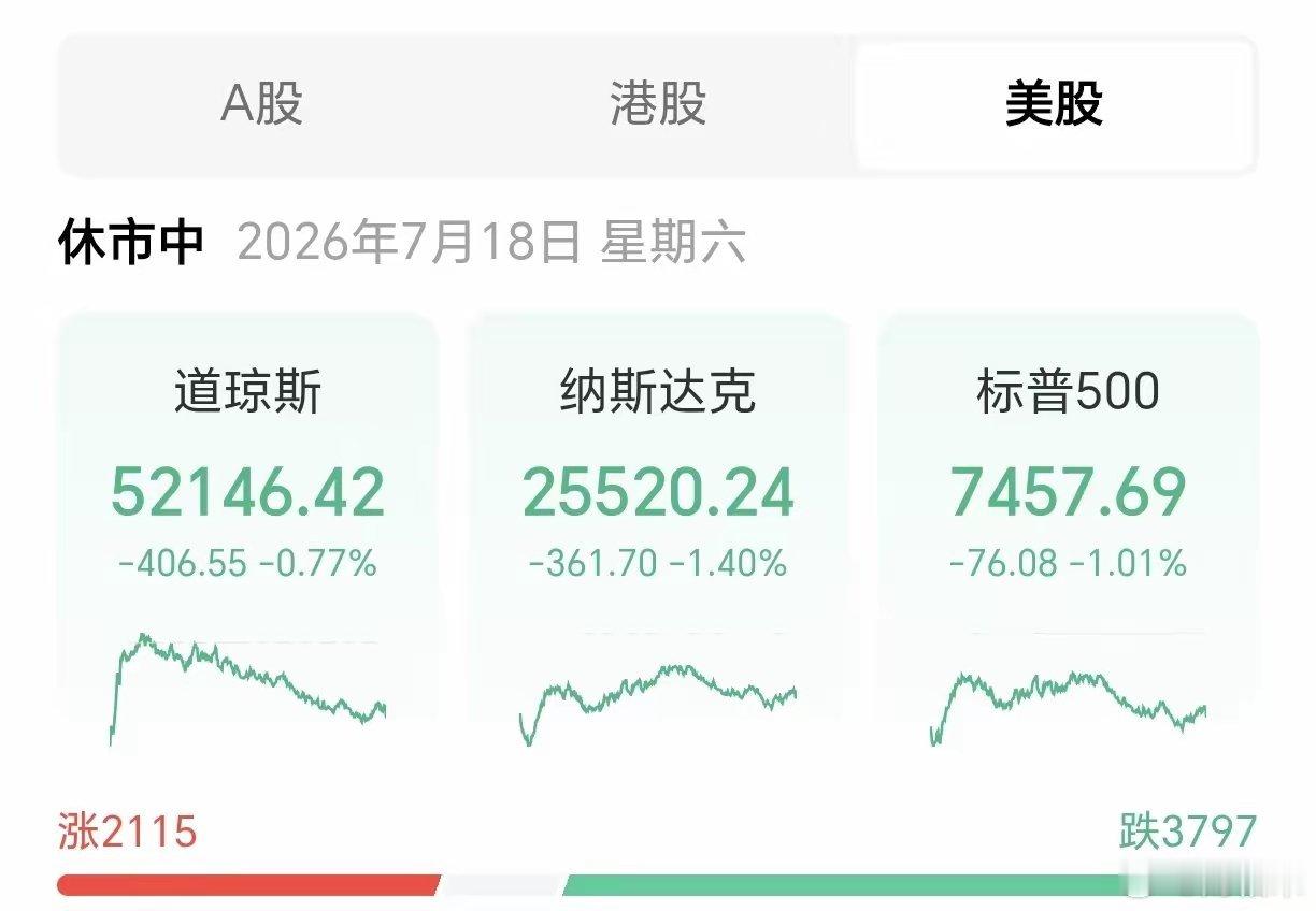 K3把美股半导体干崩了 K3刚推出！美国股指就崩了400点！7月16号...