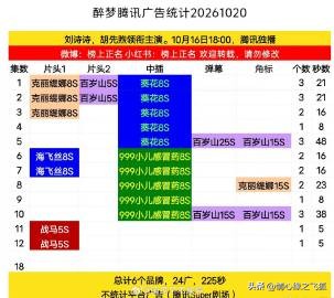 刘诗诗醉梦新增广告了，这部剧你看了吗