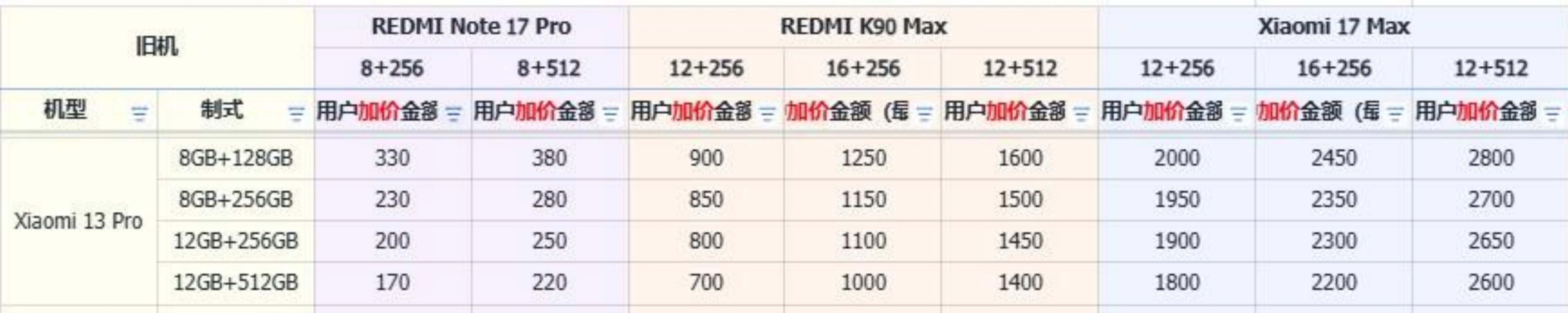 投诉三个月，四十次，
还是一样的结果——加钱换新款。
监管说出厂质量证明能证明缺陷问题[鼓掌][鼓掌][鼓掌]
#小米科技[超话]##小米[超话]##消费者保障##12315消费者维权投诉##小米手机屏幕绿线# ​