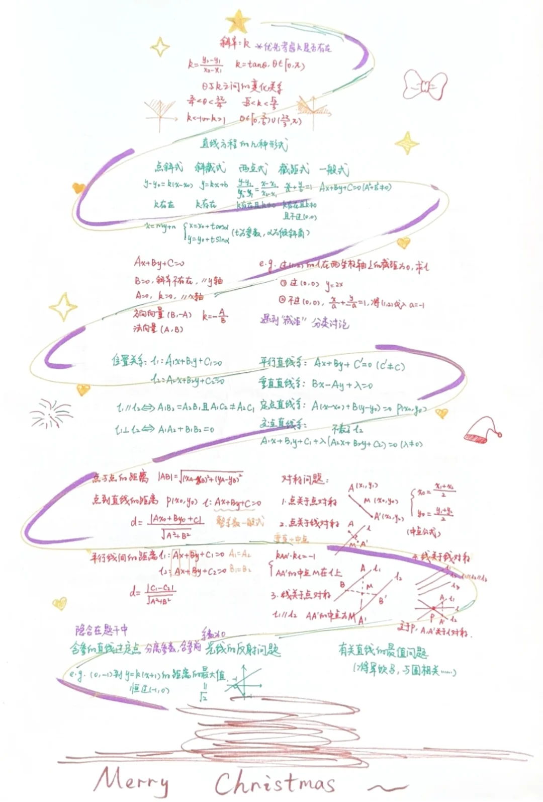 送给学生一棵圣诞树🎄——直线方程复习框架