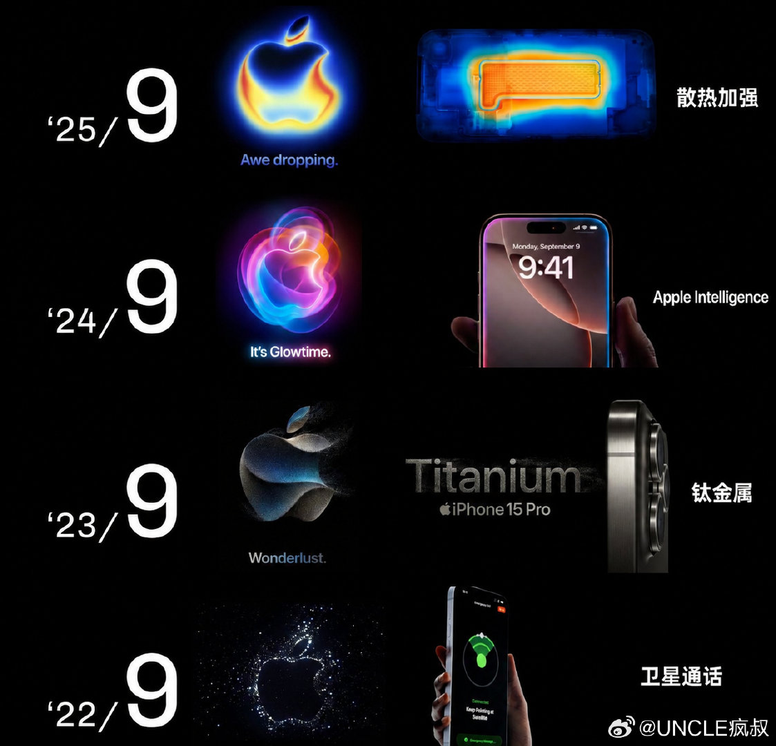 近4年的iPhone亮点升级：

散热/Apple智能/钛金属/卫星通话

今年会是？…[思考] ​