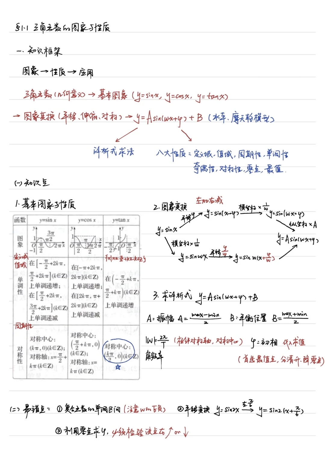高三二轮复习 1.1 三角函数的图象与性质