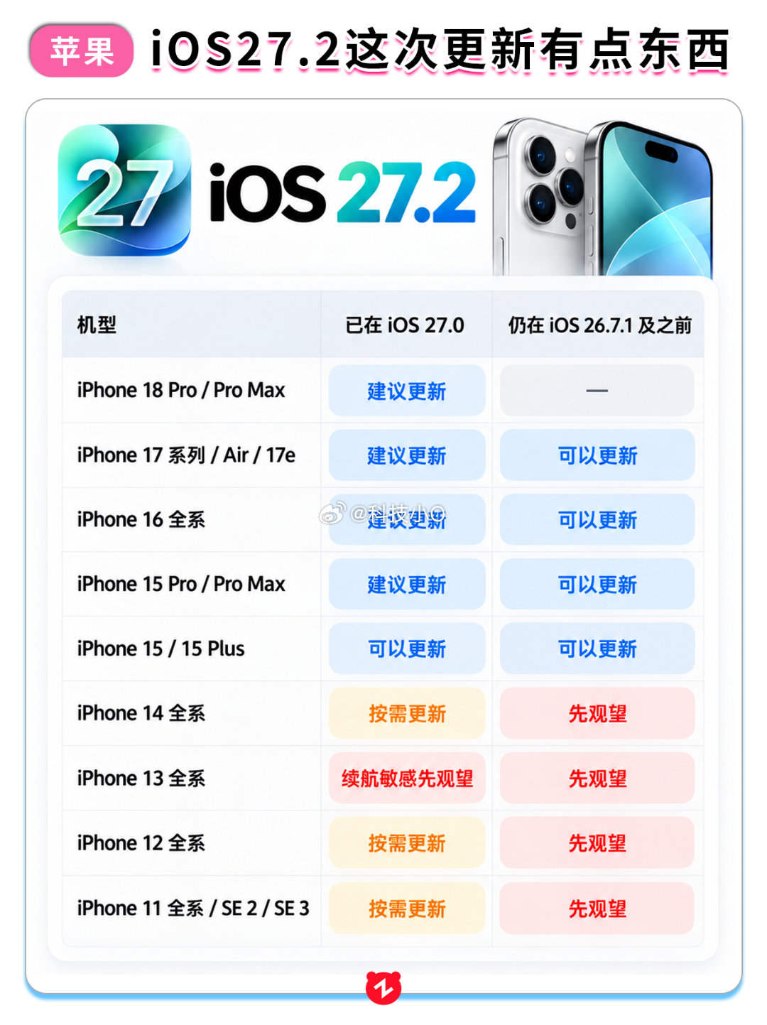 #iOS27.2禁止摇一摇跳转#苹果终于也禁摇一摇了，iOS生态虽然很好用，但摇一摇这块来的太晚了，安卓那边都几年了[泪奔] ​
