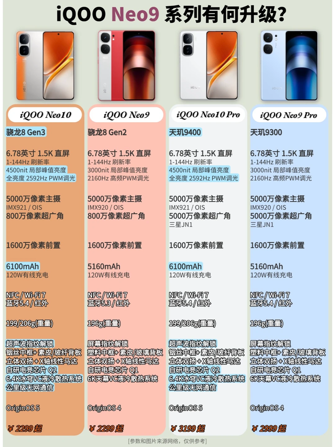 iQOO Neo10系列有性价比，但我选择等等