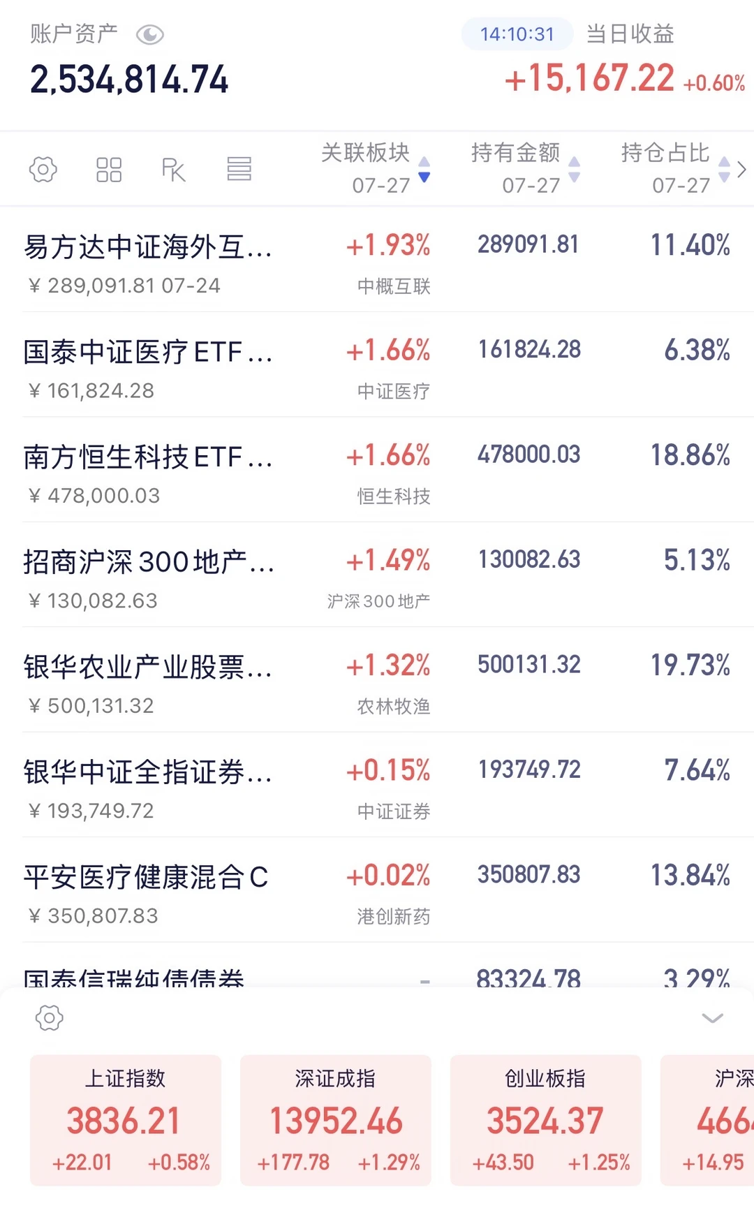 普涨，都红！
