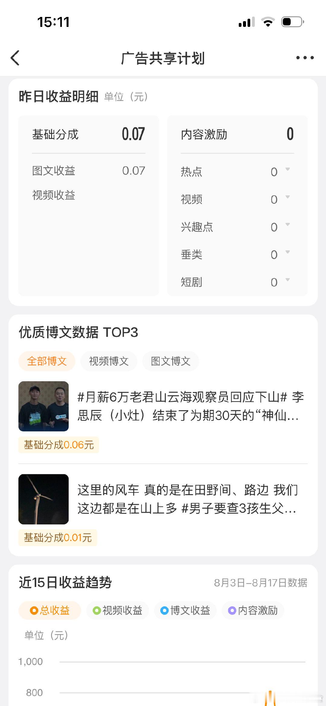#手机价格涨20%以上#
2026年手机市场迎来近五年最大规模涨价潮，同配置机型普涨20%以上，千元机加速退市，而这轮由AI引发的成本风暴究竟会持续多久？
今年就一直在说涨
大眼你也要涨涨奖励了
看
今天又是毛收入
还好加入了一分钟视频
友友们不好意思了
我要冲40条试试了
实在b与z都没收入了[泪] ​