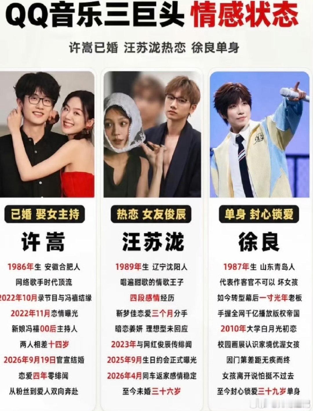 #曝徐良恋情#网传徐良恋情。坐等吃瓜，要真是有恋情了，这三巨头都有对象了。 ​