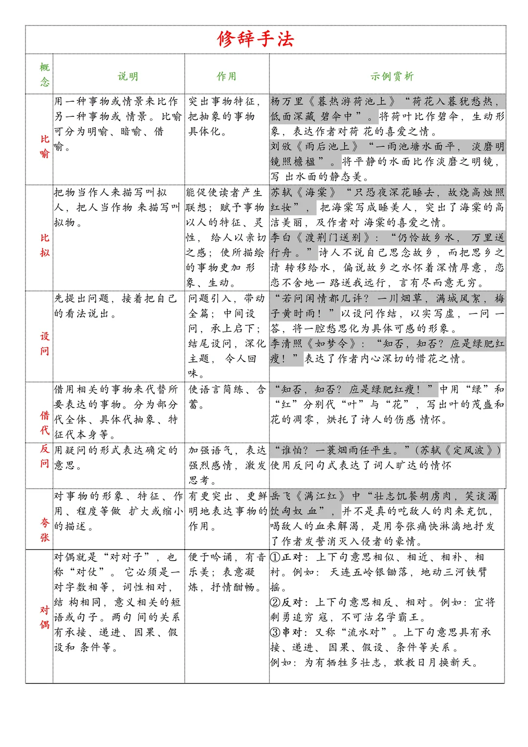 老师，我会做古诗词鉴赏了