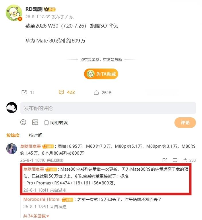 【曝华为 Mate 80 系列手机销量成功突破 800 万台】  据长...