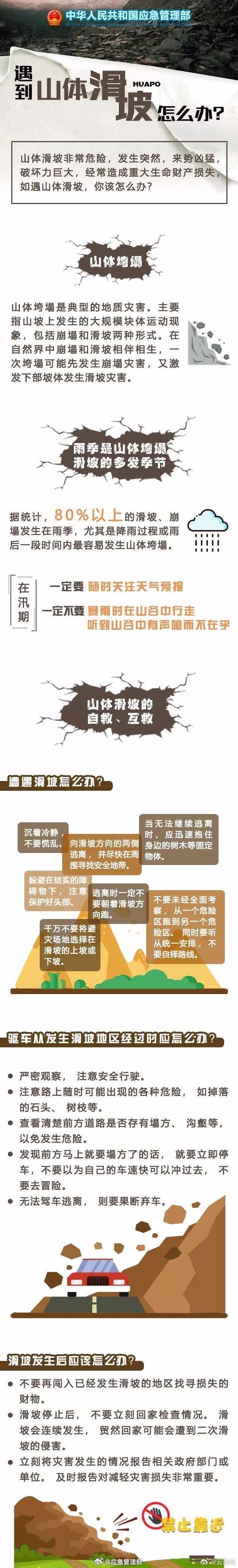【遇到山体滑坡该往哪跑？】#尼泊尔发生大规模山体滑坡#山体垮塌包括崩塌和滑坡两种形式，崩塌和滑坡往往相伴而生，发生突然，来势凶猛，破坏力大。崩塌和滑坡发生后，禁止靠近！一图了解防范和自救知识↓ ​​​#江西吉安山体滑坡十余人被埋##江西吉安山体滑坡#（应急管理部） ​​​​