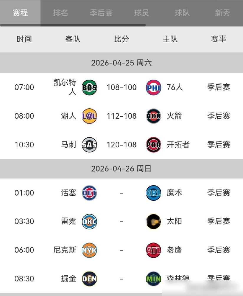 哈登保罗带人堵着门要冲对手更衣室，你见过这种场面吗？ 那不是打球，是...