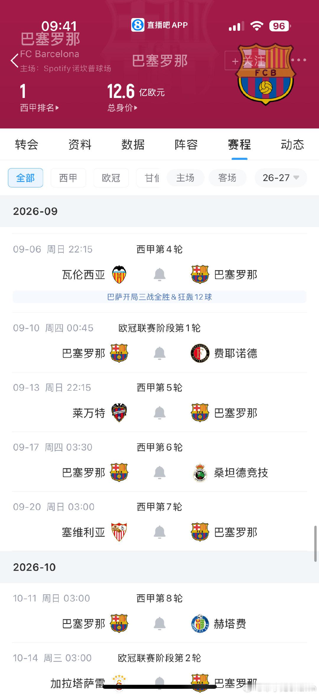 马德里两支球队都丢分了，我们今晚早场，又是客场比赛，千万要注意，早点破门，不能浪…

高密集的赛程要来了，低消耗三分，远离伤病最重要。 ​