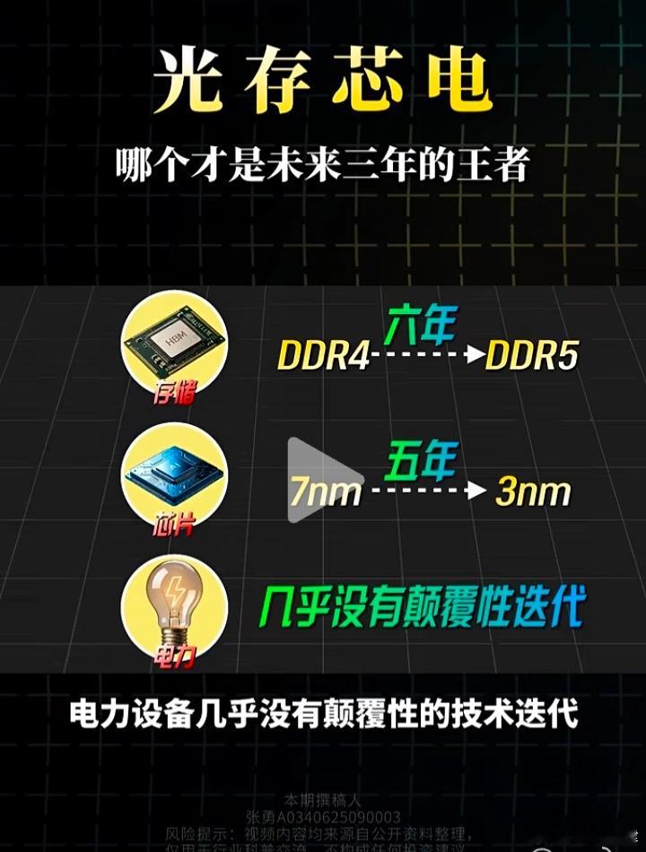 马斯克 🔥🔥🔥将“光存芯电”四大传统赛道与 G.A.I.A. 架...