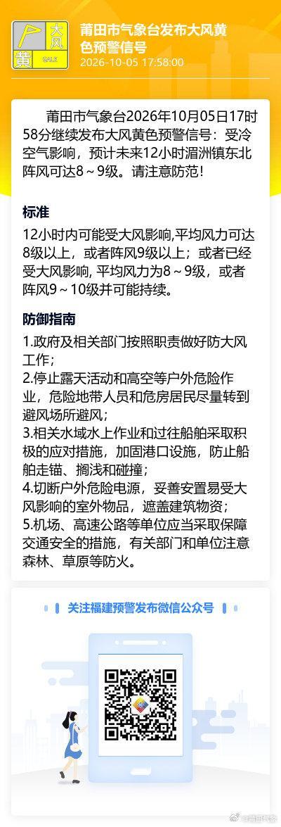 莆田市气象台2026年10月05日17时58分继续发布大风黄色预警信号：受冷空气影响，预计未来12小时湄洲镇东北阵风可达8～9级。请注意防范！ ​