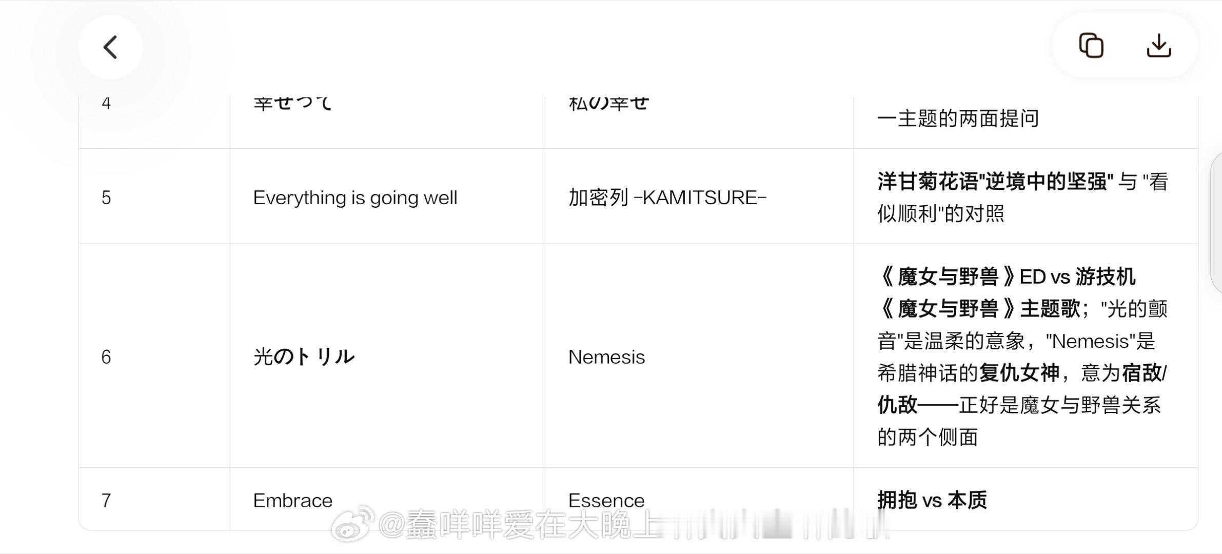 说起来早上练习的时候，打开b站找视频当bgm，然后刷到了南酱的广播（之前会偶尔看一看，怎么说呢很少很少[柯基]
我发现我昨天发现的这个点还真的是她自己说的那样[拜托]
我感觉这几首歌的这种对应她应该是会一期接着一期广播慢慢讲的这种（这个up好像每期都做反正大概翻了一下，看到了三对对应的歌的介 ​