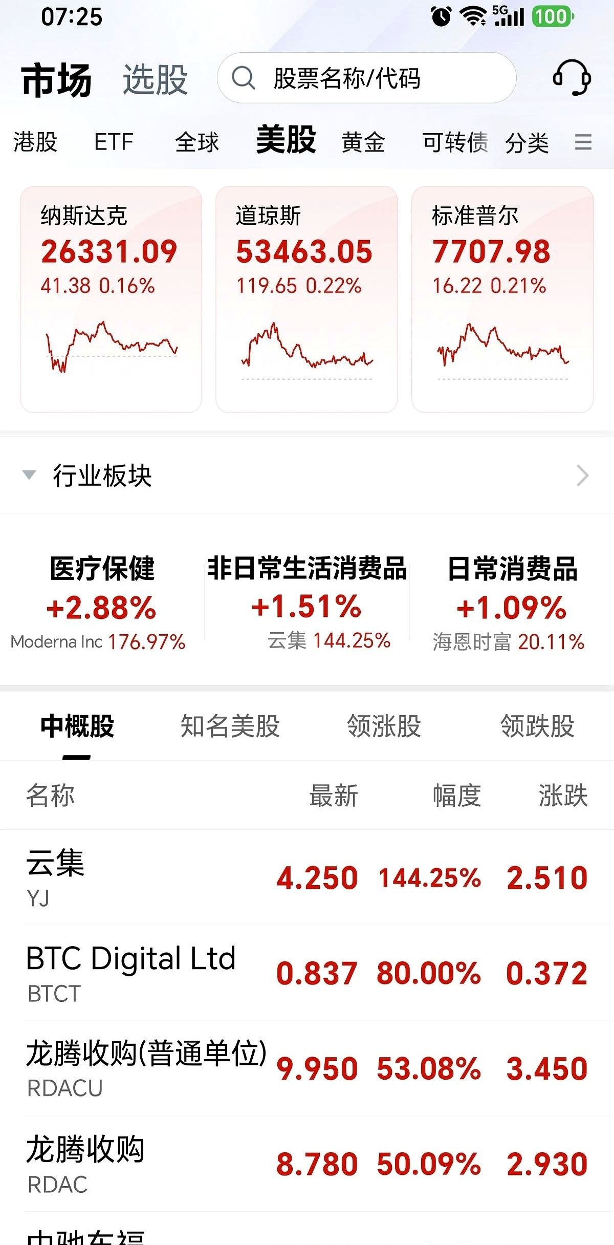 昨夜的美股盘面，演了一出教科书级别的“明修栈道，暗度陈仓”。
你看大盘，三大指数全在微涨，道指纳指高开，苹果更是带头冲高，涨幅超过了2%，微软也跟着飘红。看着像是一片歌舞升平，昨天刚跌完今天就立马反弹，强势得很。
但只要你把视线从这几个巨头身上移开，盯紧存储芯片和半导体板块，滤镜瞬间就碎了。
希捷科